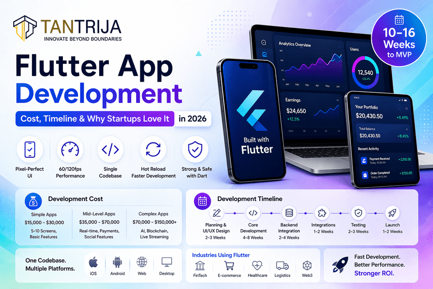 Flutter App Development: Cost, Timeline & Why Startups Love It in 2026